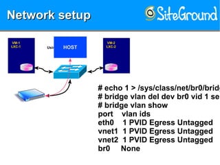 Network setupNetwork setupNetwork setupNetwork setup
VM-1VM-1
LXC-1LXC-1
VM-2VM-2
LXC-2LXC-2Using a Bridge
# echo 1 > /sys/class/net/br0/bridg
# bridge vlan del dev br0 vid 1 sel
# bridge vlan show
port vlan ids
eth0 1 PVID Egress Untagged
vnet1 1 PVID Egress Untagged
vnet2 1 PVID Egress Untagged
br0 None
HOST
 
