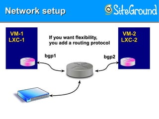 Network setupNetwork setupNetwork setupNetwork setup
VM-1VM-1
LXC-1LXC-1
VM-2VM-2
LXC-2LXC-2If you want flexibility,If you want flexibility,
you add a routing protocolyou add a routing protocol
bgp1bgp1 bgp2bgp2
 