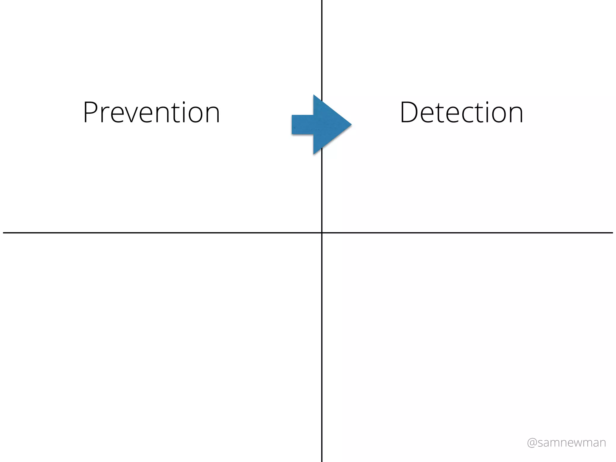 @samnewman
Prevention Detection
 