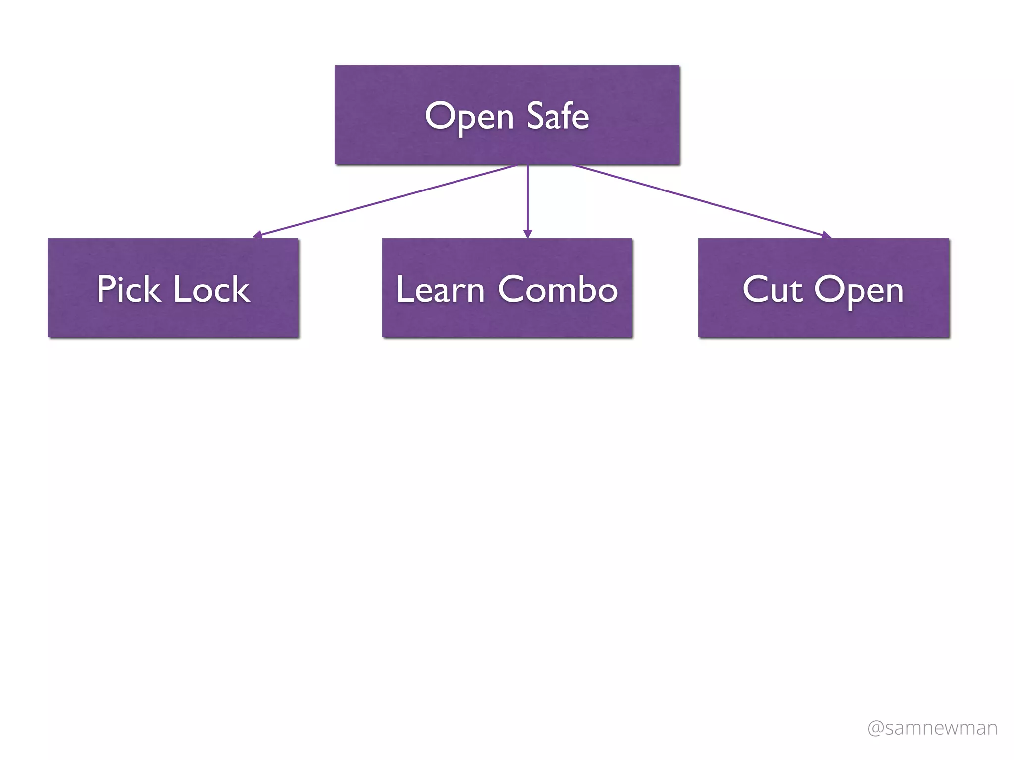 @samnewman
Open Safe
Pick Lock Learn Combo Cut Open
 