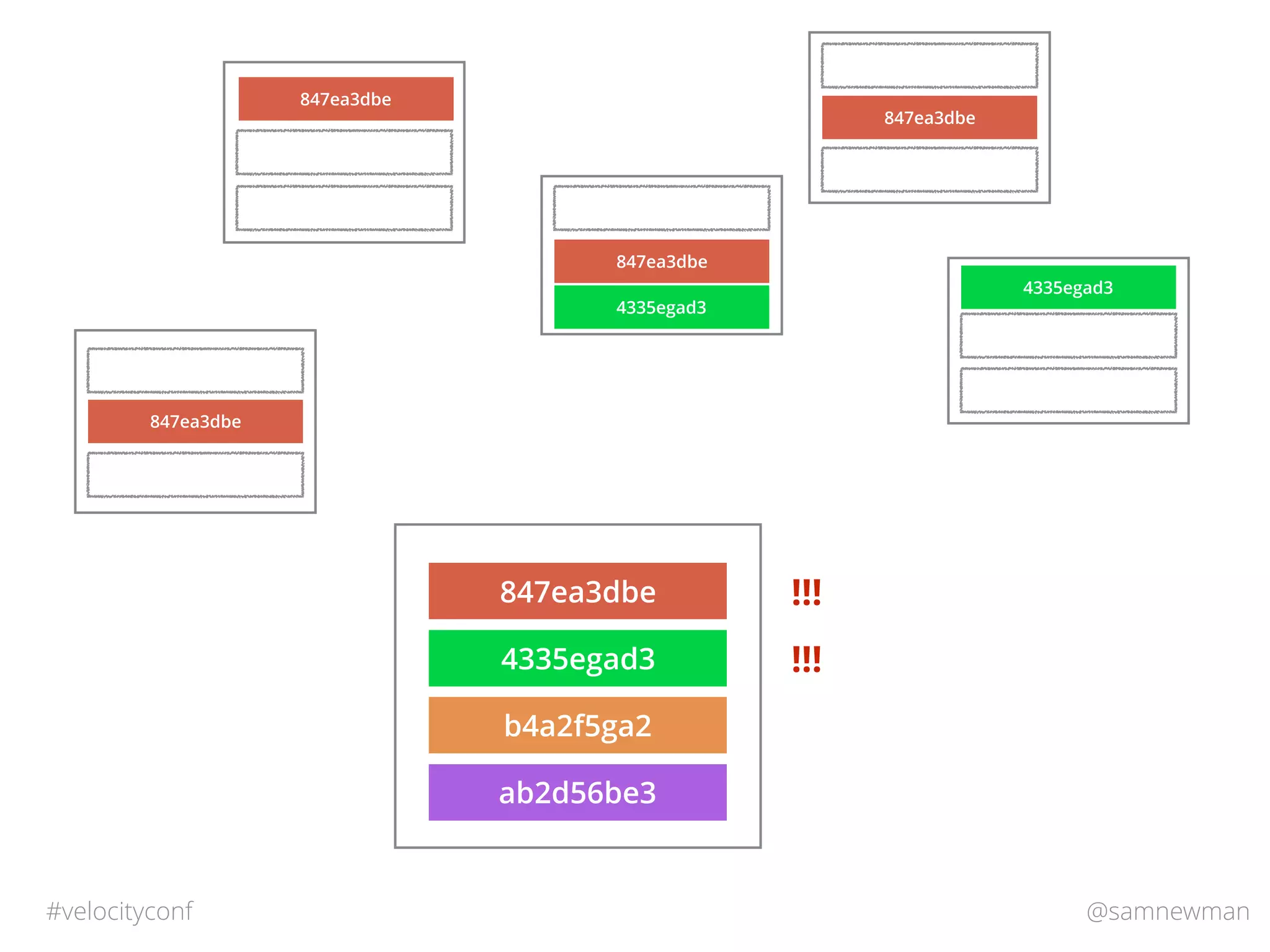 @samnewman#velocityconf
b4a2f5ga2
4335egad3
ab2d56be3
847ea3dbe
847ea3dbe
847ea3dbe
847ea3dbe
4335egad3
4335egad3
4335egad3
4335egad3
4335egad3
4335egad3
4335egad3
4335egad3
4335egad3
4335egad3
4335egad3
847ea3dbe
!!!
!!!
 