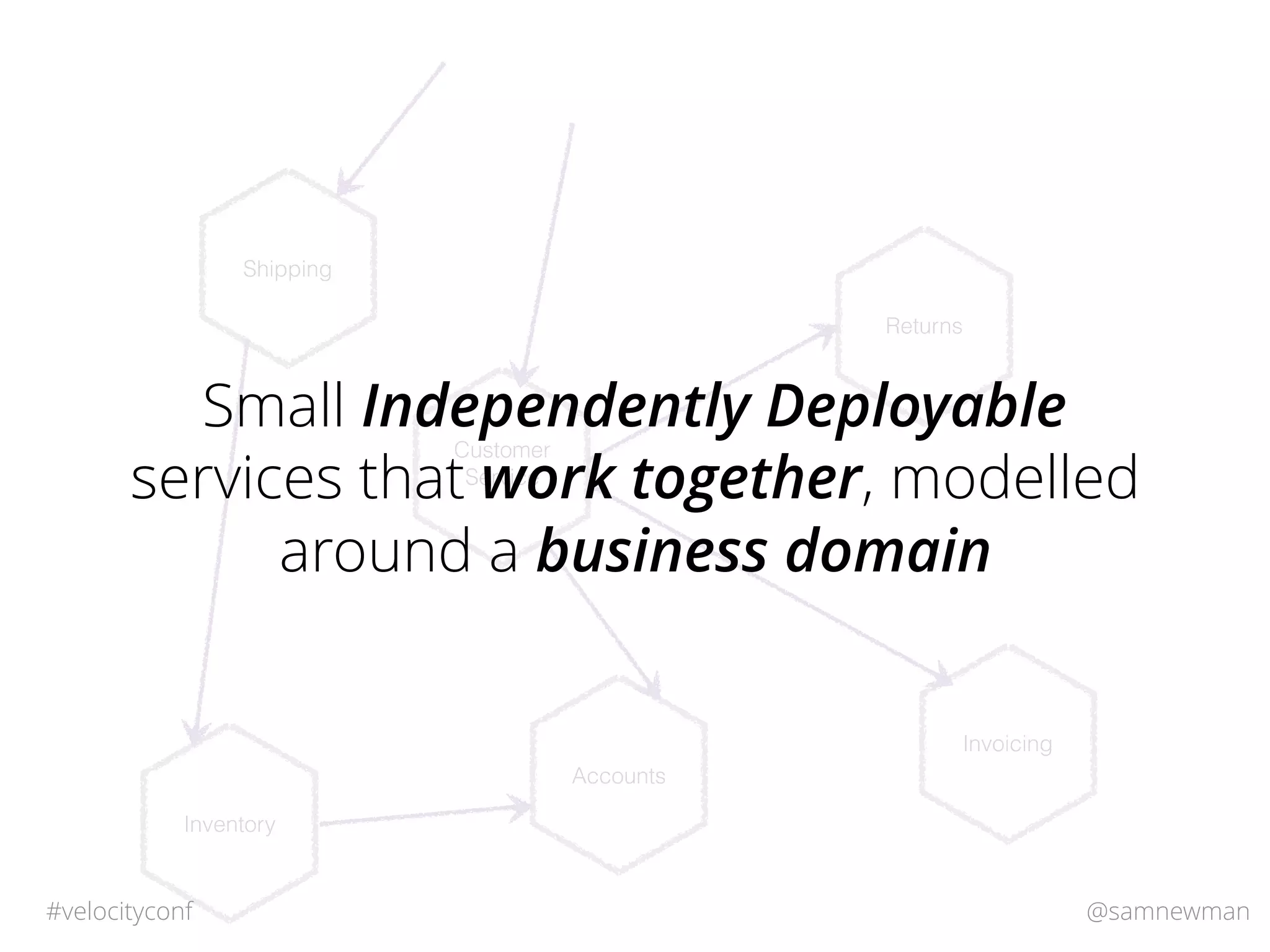 @samnewman#velocityconf
Accounts
Returns
Invoicing
Shipping
Inventory
Customer
Service
Small Independently Deployable
services that work together, modelled
around a business domain
 