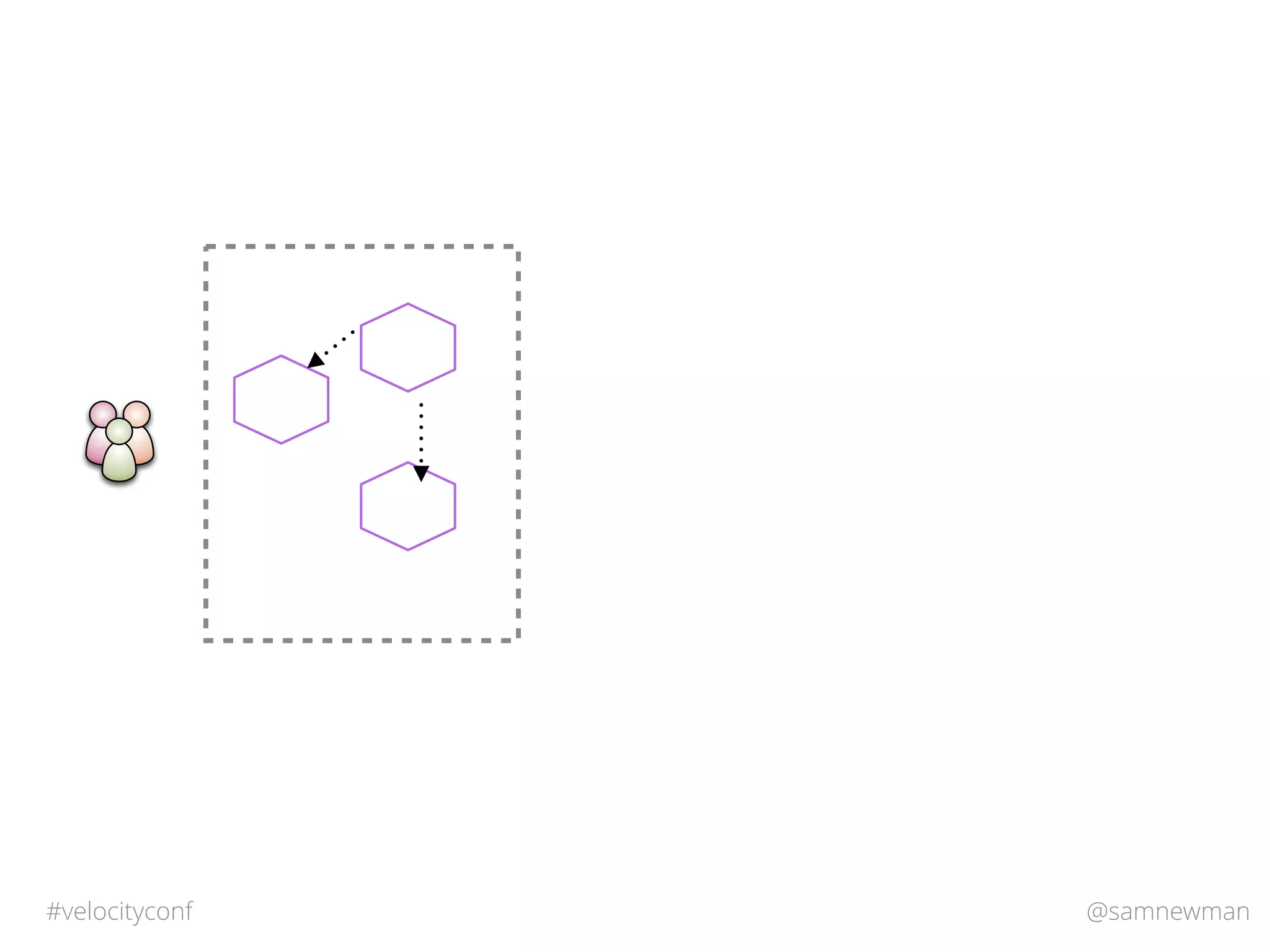 @samnewman#velocityconf
 