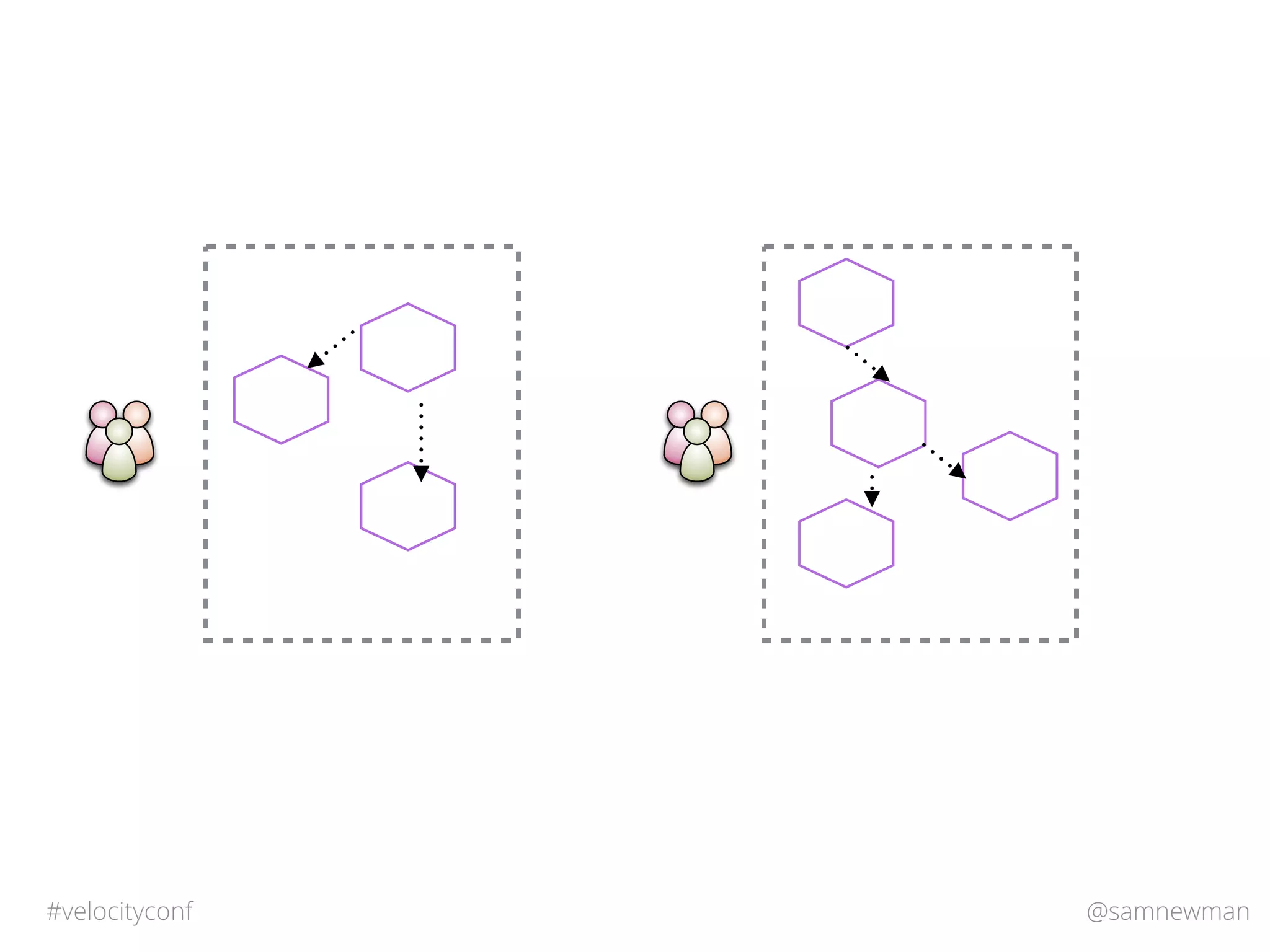 @samnewman#velocityconf
 