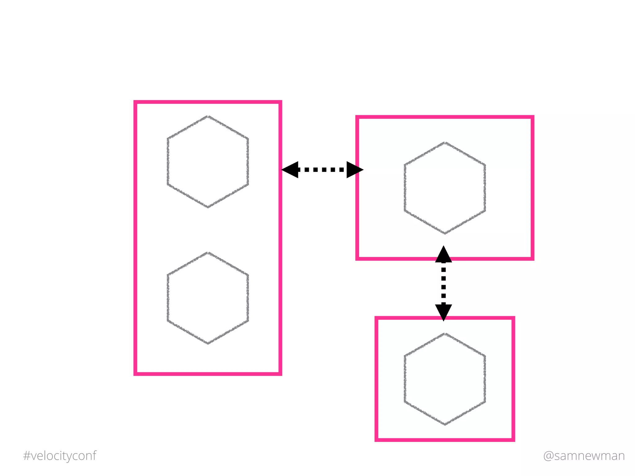 @samnewman#velocityconf
 