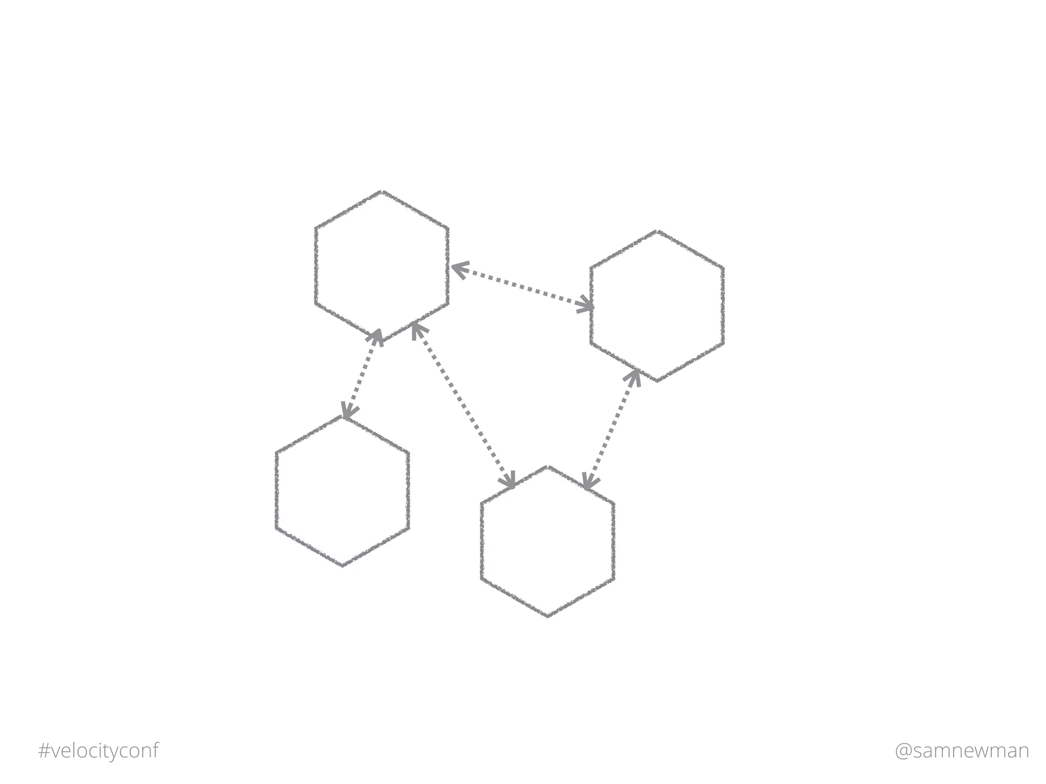@samnewman#velocityconf
 