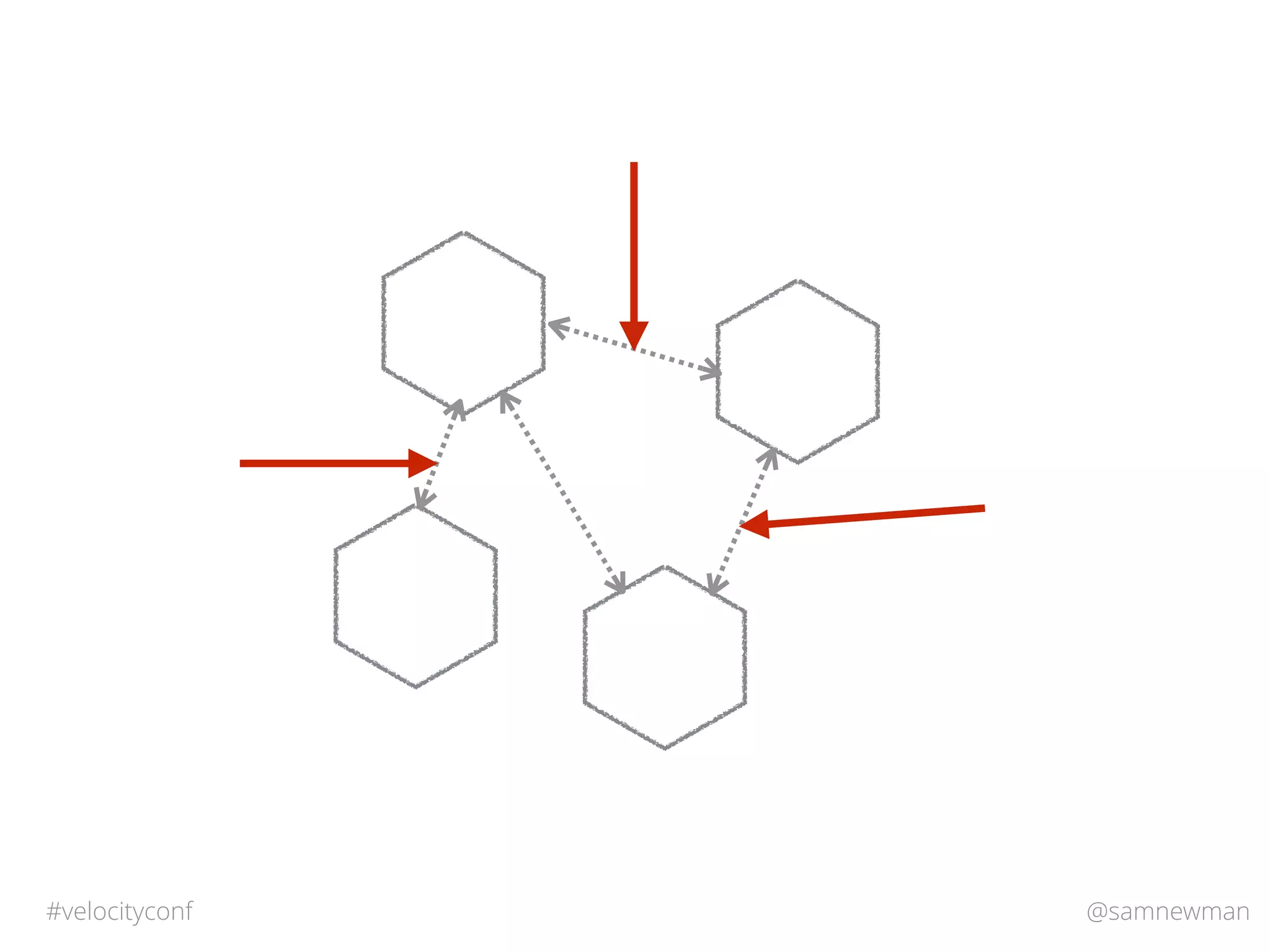 @samnewman#velocityconf
 