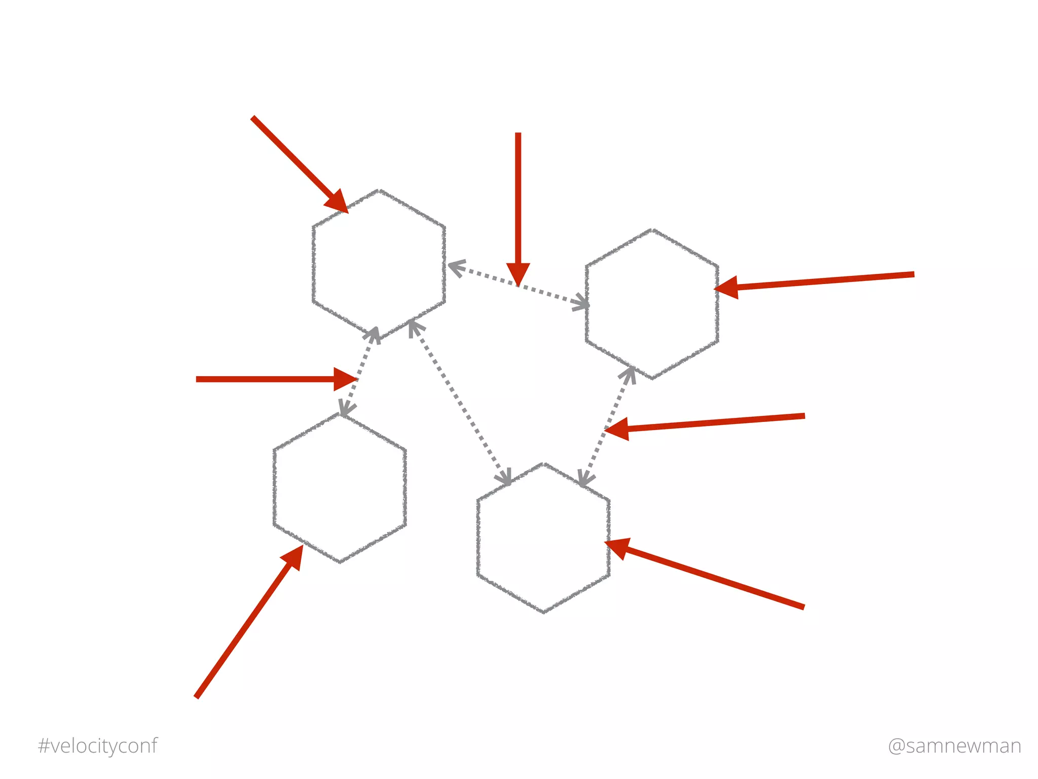 @samnewman#velocityconf
 