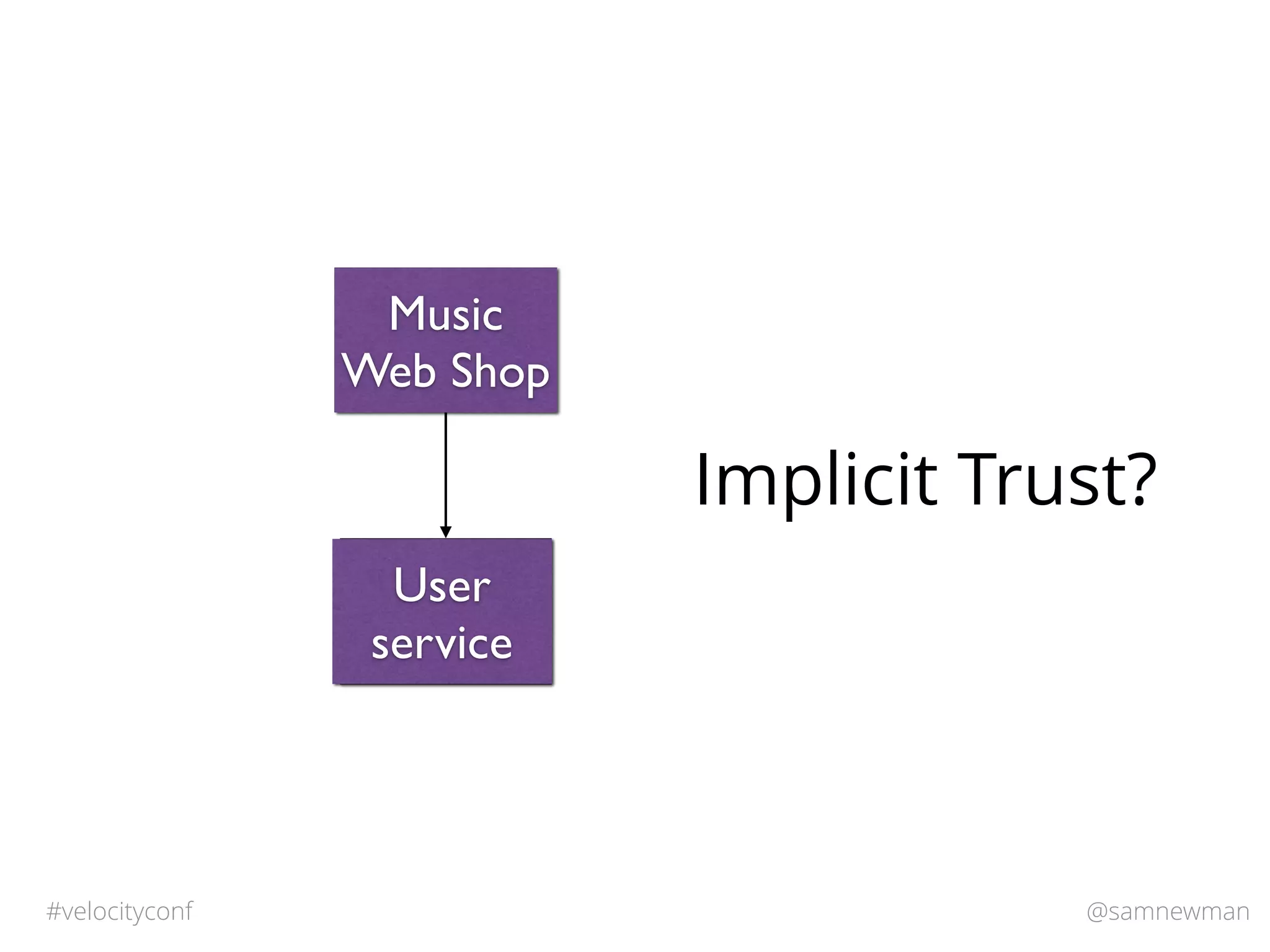@samnewman#velocityconf
Music
Web Shop
User
service
User
service
Implicit Trust?
 