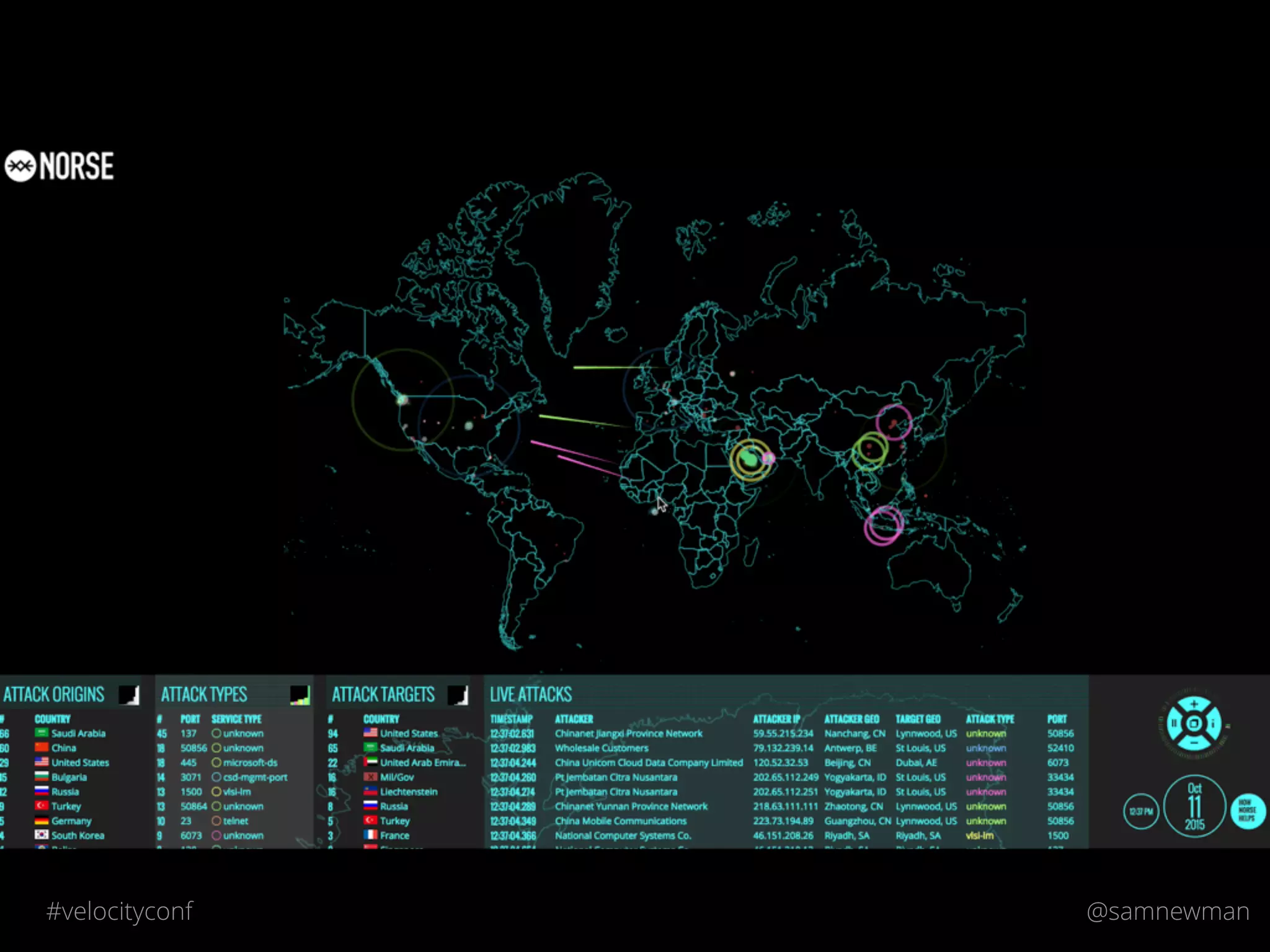@samnewman#velocityconf
 