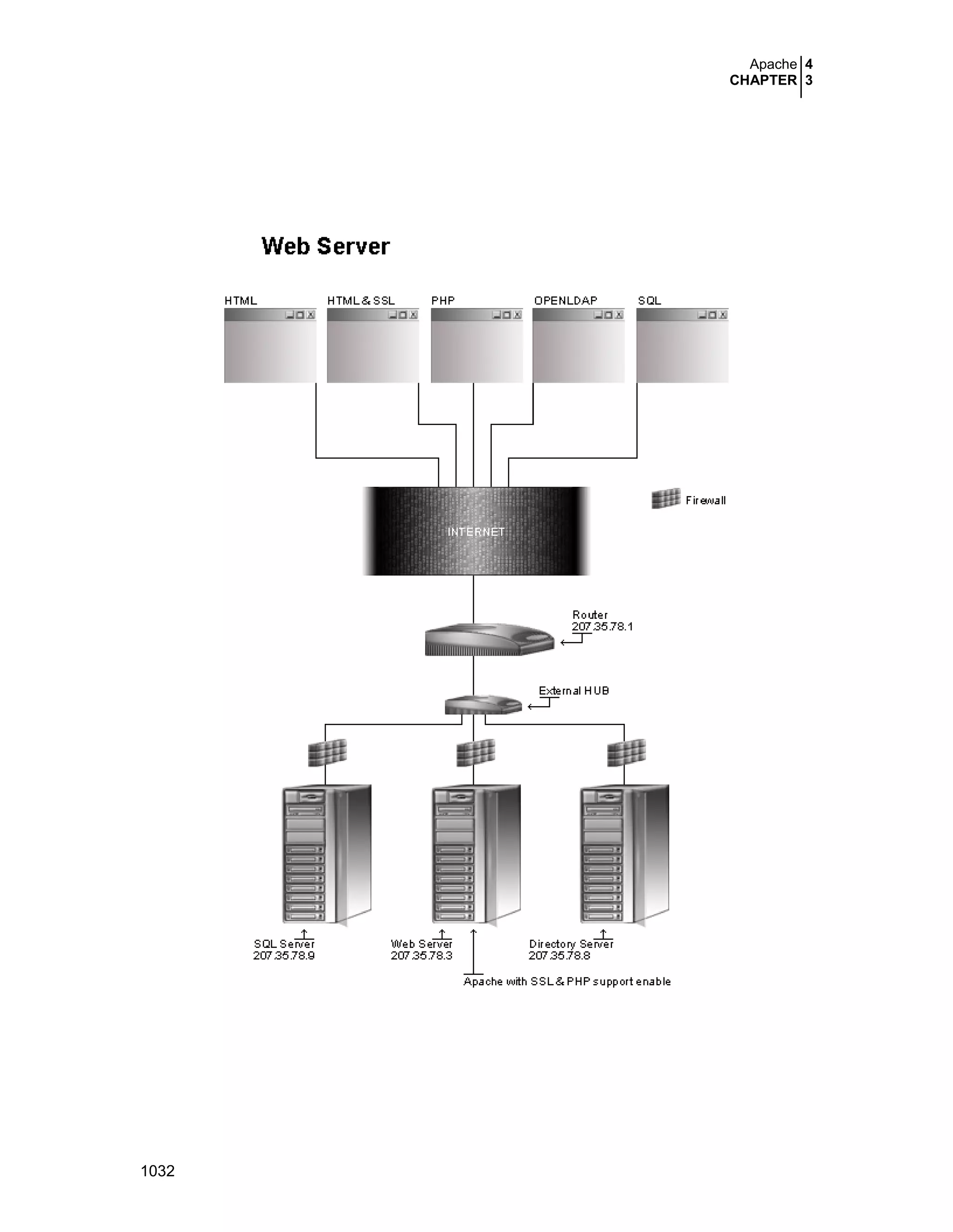 Securing optimizing linux. the hacking solution