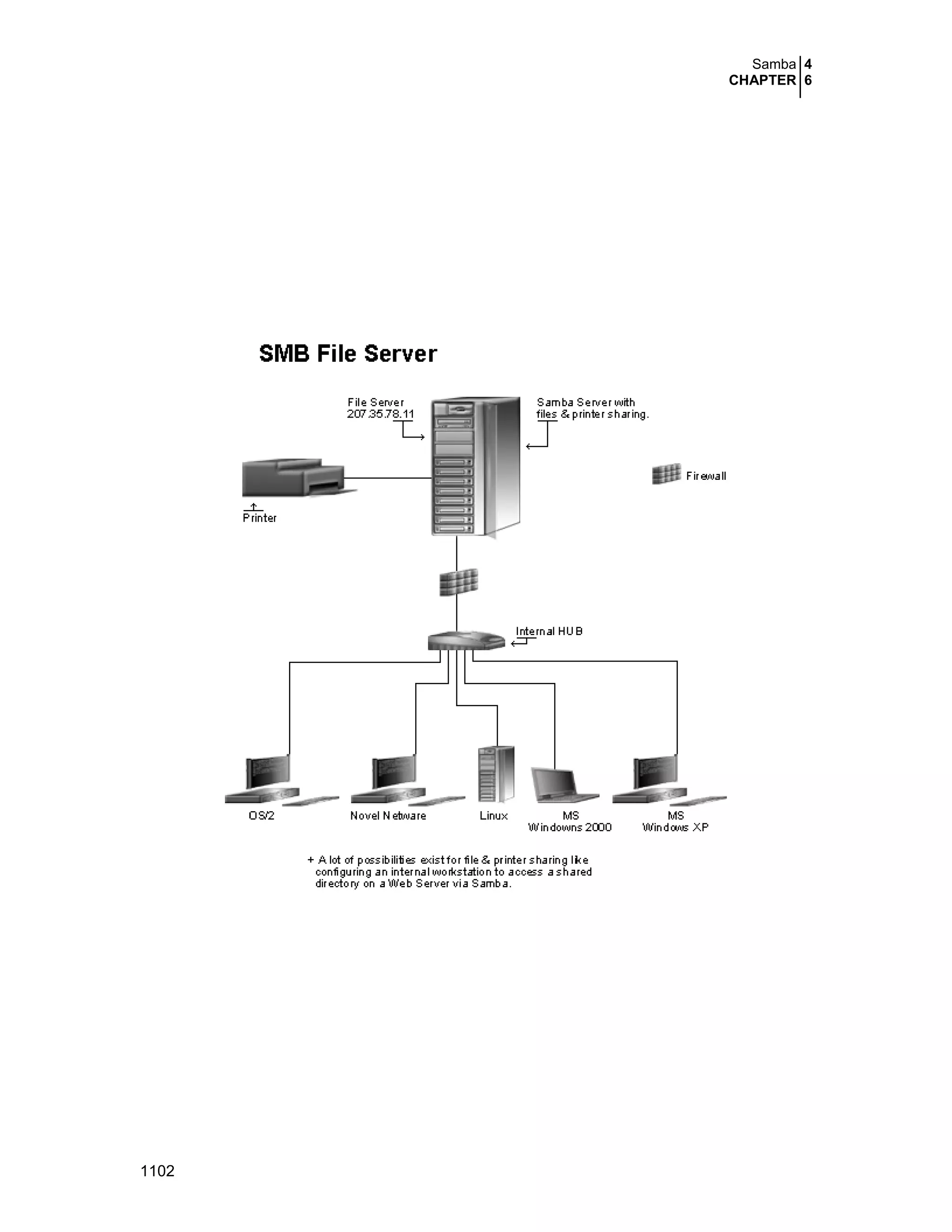 Securing optimizing linux. the hacking solution