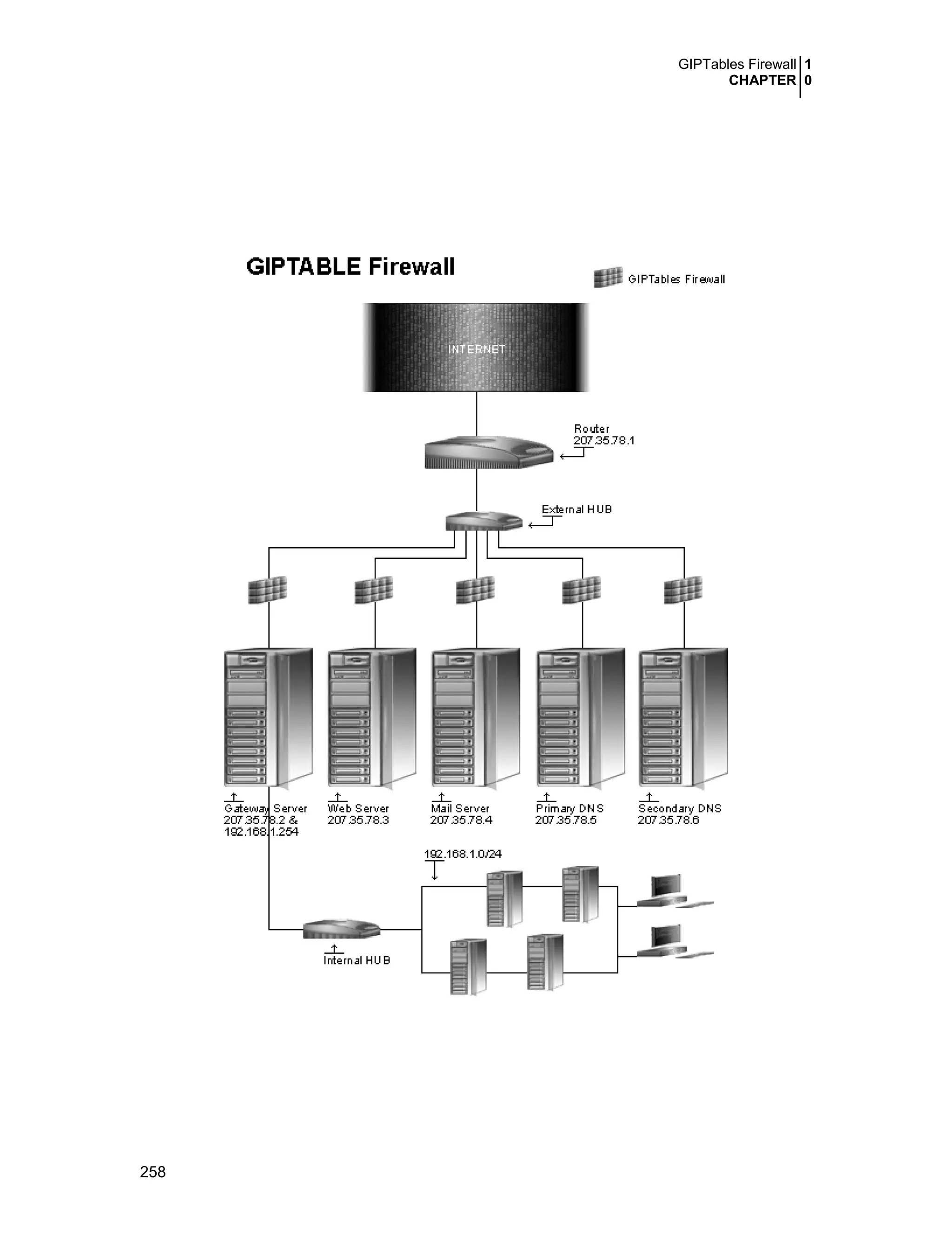 GIPTables Firewall 1
CHAPTER 0
258
 