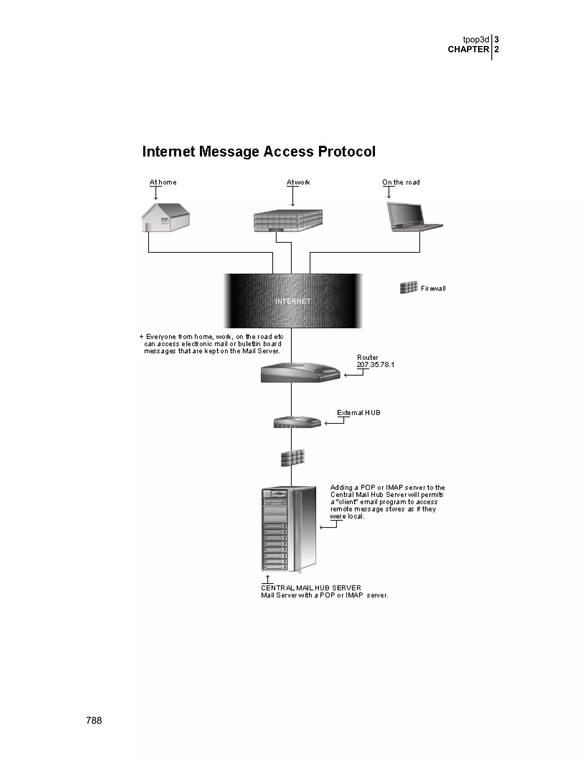 Securing optimizing linux. the hacking solution