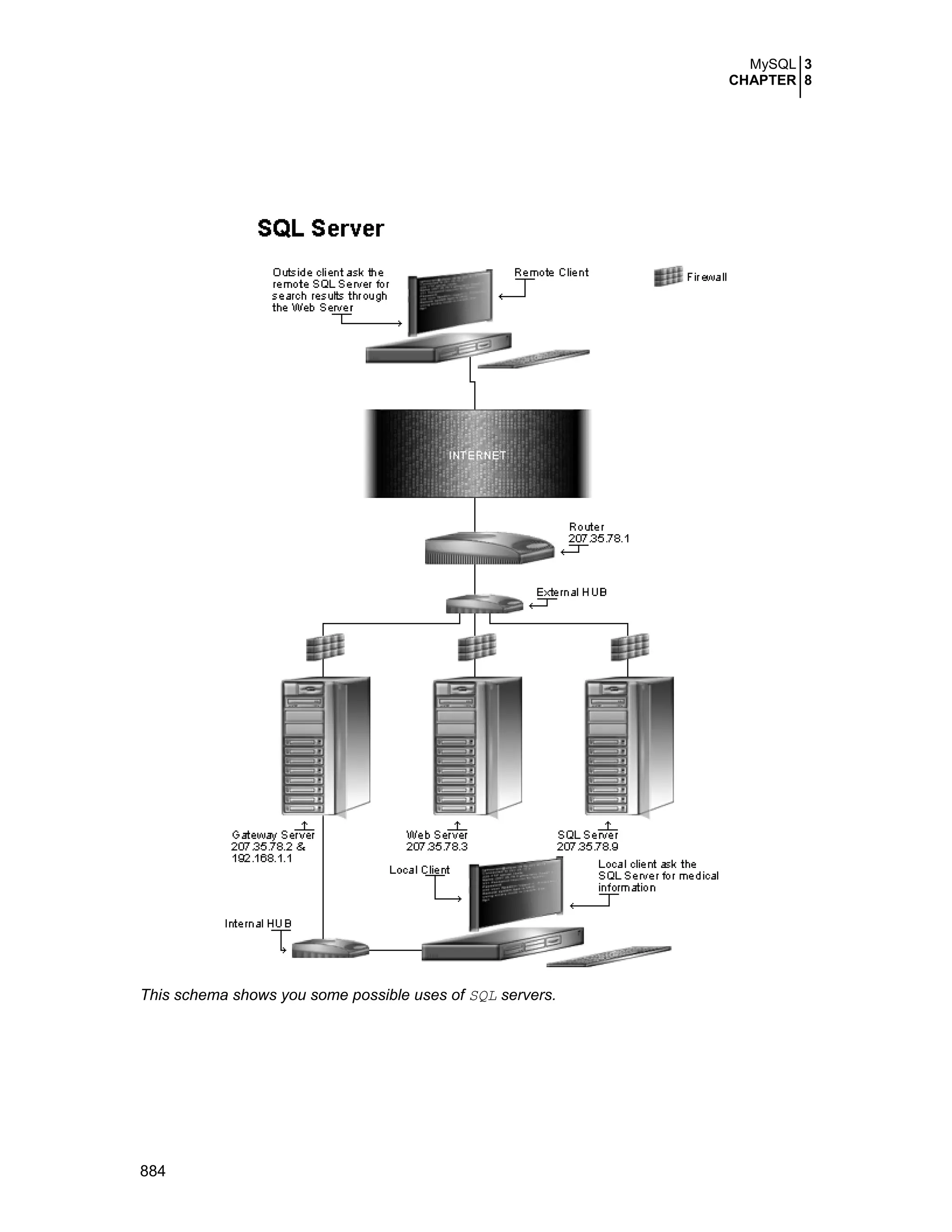 Securing optimizing linux. the hacking solution