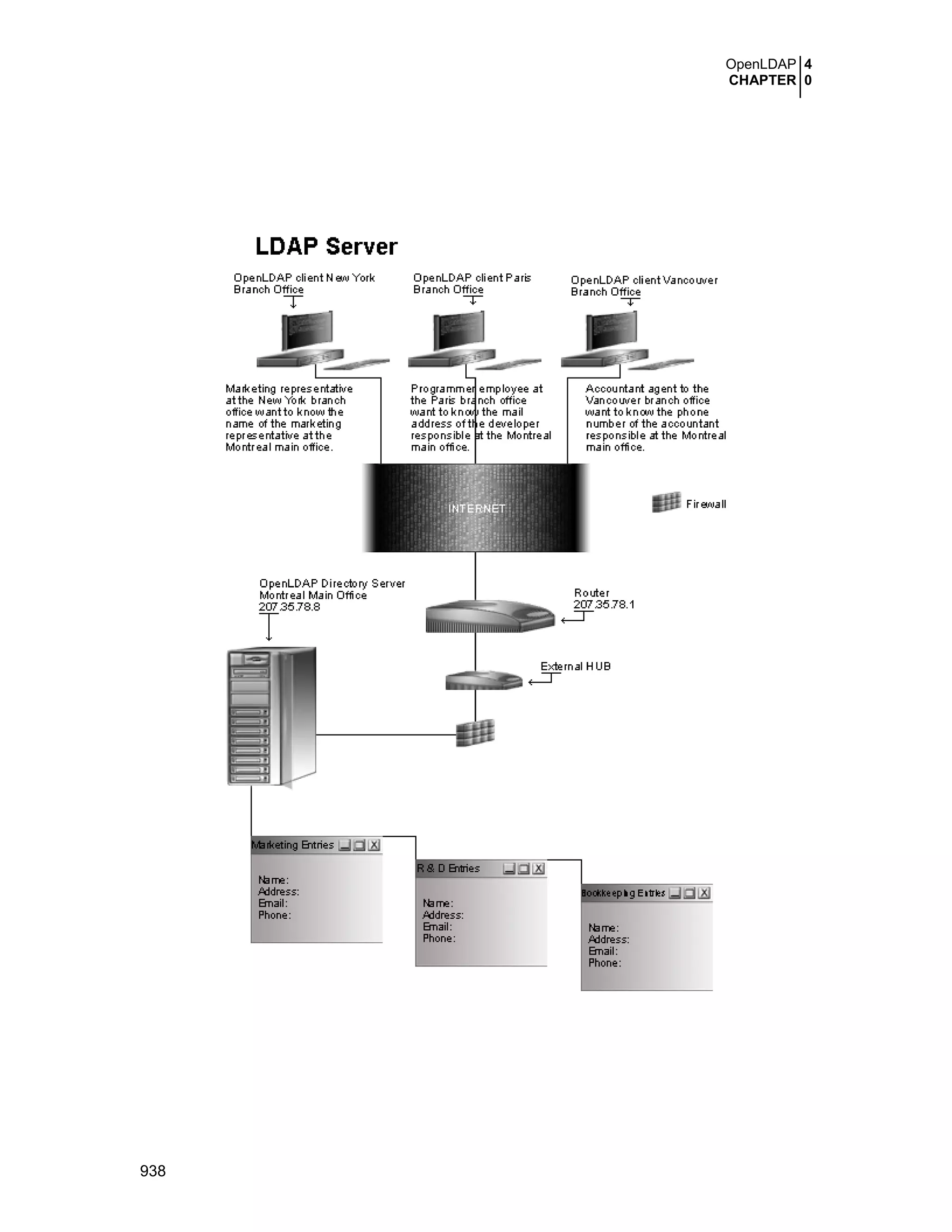 Securing optimizing linux. the hacking solution