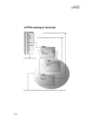 Securing optimizing linux. the hacking solution
