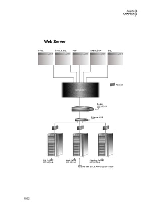 Securing optimizing linux. the hacking solution