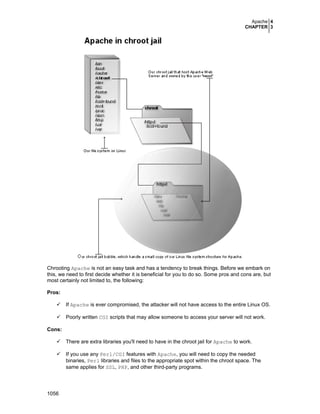 Securing optimizing linux. the hacking solution