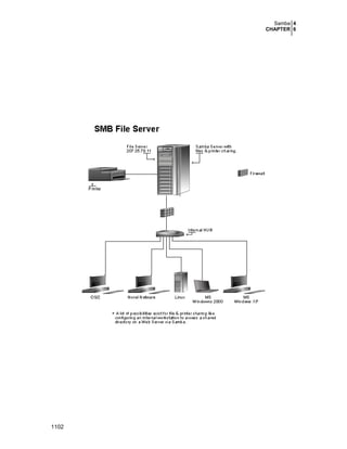 Securing optimizing linux. the hacking solution