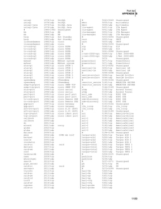 Securing optimizing linux. the hacking solution