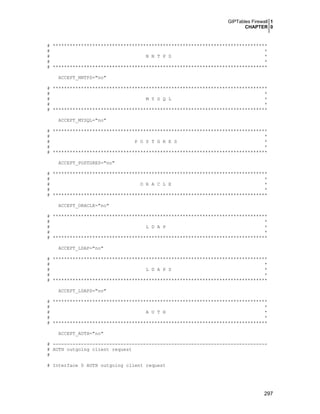 GIPTables Firewall 1
CHAPTER 0
297
# ****************************************************************************
# *
# N N T P S *
# *
# ****************************************************************************
ACCEPT_NNTPS="no"
# ****************************************************************************
# *
# M Y S Q L *
# *
# ****************************************************************************
ACCEPT_MYSQL="no"
# ****************************************************************************
# *
# P O S T G R E S *
# *
# ****************************************************************************
ACCEPT_POSTGRES="no"
# ****************************************************************************
# *
# O R A C L E *
# *
# ****************************************************************************
ACCEPT_ORACLE="no"
# ****************************************************************************
# *
# L D A P *
# *
# ****************************************************************************
ACCEPT_LDAP="no"
# ****************************************************************************
# *
# L D A P S *
# *
# ****************************************************************************
ACCEPT_LDAPS="no"
# ****************************************************************************
# *
# A U T H *
# *
# ****************************************************************************
ACCEPT_AUTH="no"
# ----------------------------------------------------------------------------
# AUTH outgoing client request
#
# Interface 0 AUTH outgoing client request
 