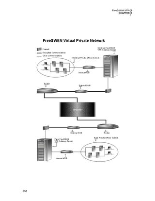 FreeS/WAN VPN 1
CHAPTER 3
358
 
