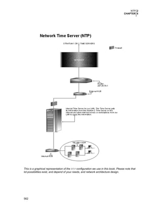 Securing optimizing linux. the hacking solution