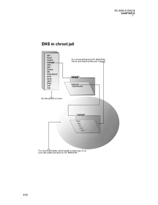 Securing optimizing linux. the hacking solution