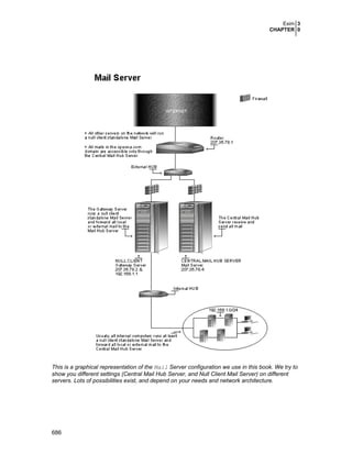 Securing optimizing linux. the hacking solution