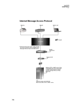 Securing optimizing linux. the hacking solution