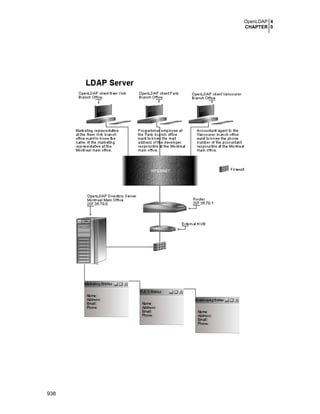 Securing optimizing linux. the hacking solution