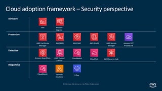 © 2019,Amazon Web Services, Inc. or its affiliates. All rights reserved.
Cloud adoption framework – Security perspective
C...