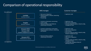 © 2019,Amazon Web Services, Inc. or its affiliates. All rights reserved.
Comparison of operational responsibility
Lambda
S...