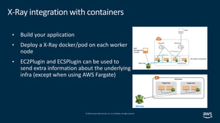 © 2019,Amazon Web Services, Inc. or its affiliates. All rights reserved.
X-Ray integration with containers
• Build your ap...