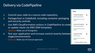 © 2019,Amazon Web Services, Inc. or its affiliates. All rights reserved.
Delivery via CodePipeline
1. Commit your code to ...