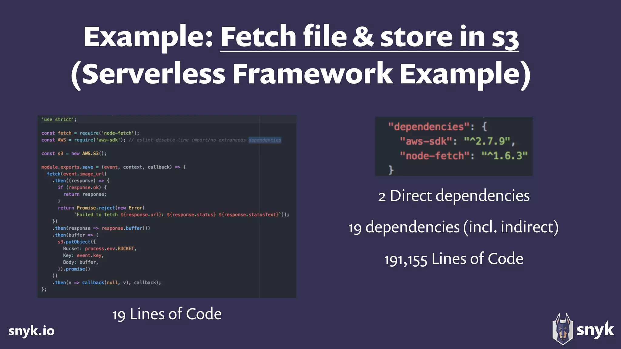 snyk.io
Example: Fetch ﬁle & store in s3
(Serverless Framework Example)
19 Lines of Code
2 Direct dependencies
19 dependencies(incl. indirect)
191,155 Lines of Code
 