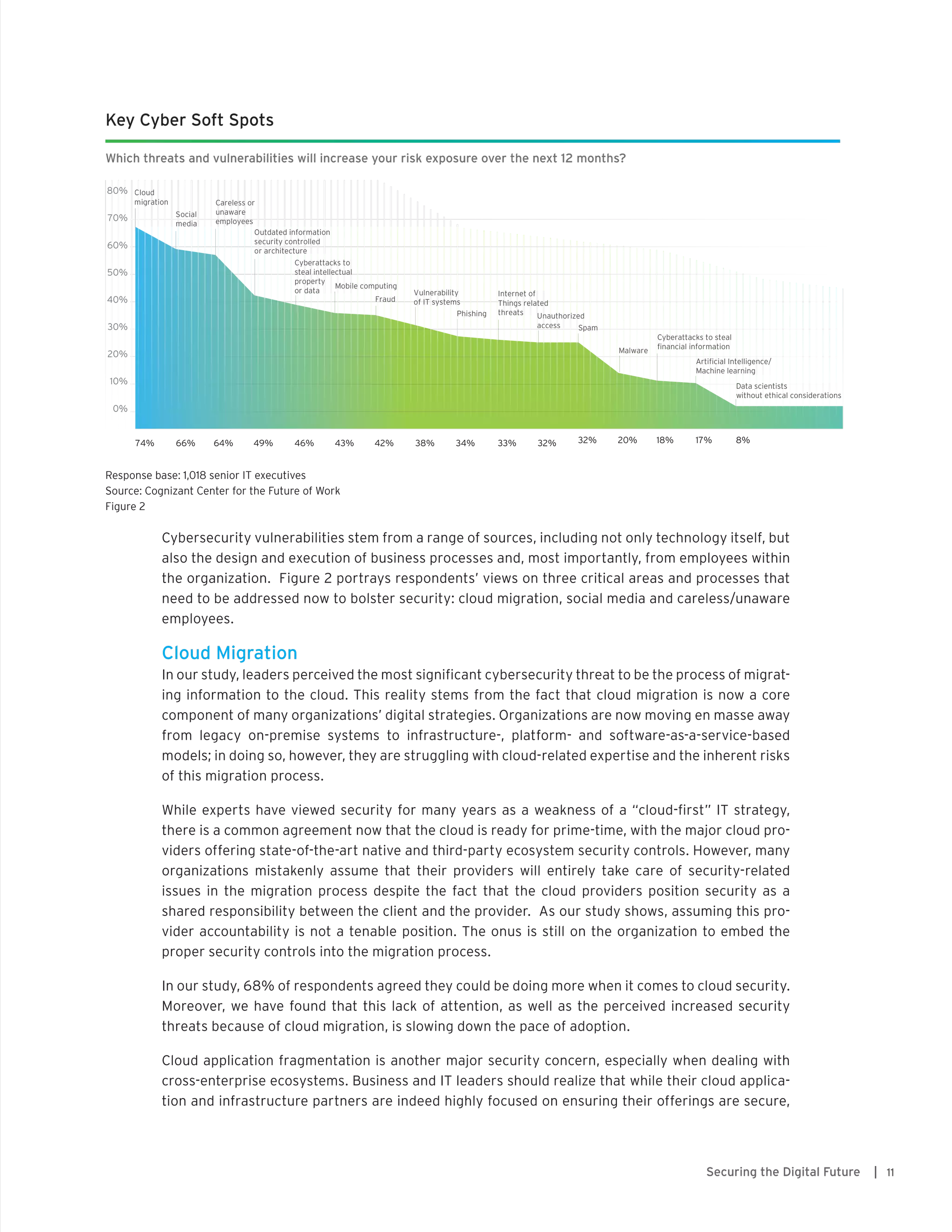 Cybersecurity vulnerabilities stem from a range of sources, including not only technology itself, but
also the design and execution of business processes and, most importantly, from employees within
the organization. Figure 2 portrays respondents’ views on three critical areas and processes that
need to be addressed now to bolster security: cloud migration, social media and careless/unaware
employees.
Cloud Migration
In our study, leaders perceived the most significant cybersecurity threat to be the process of migrat-
ing information to the cloud. This reality stems from the fact that cloud migration is now a core
component of many organizations’ digital strategies. Organizations are now moving en masse away
from legacy on-premise systems to infrastructure-, platform- and software-as-a-service-based
models; in doing so, however, they are struggling with cloud-related expertise and the inherent risks
of this migration process.
While experts have viewed security for many years as a weakness of a “cloud-first” IT strategy,
there is a common agreement now that the cloud is ready for prime-time, with the major cloud pro-
viders offering state-of-the-art native and third-party ecosystem security controls. However, many
organizations mistakenly assume that their providers will entirely take care of security-related
issues in the migration process despite the fact that the cloud providers position security as a
shared responsibility between the client and the provider. As our study shows, assuming this pro-
vider accountability is not a tenable position. The onus is still on the organization to embed the
proper security controls into the migration process.
In our study, 68% of respondents agreed they could be doing more when it comes to cloud security.
Moreover, we have found that this lack of attention, as well as the perceived increased security
threats because of cloud migration, is slowing down the pace of adoption.
Cloud application fragmentation is another major security concern, especially when dealing with
cross-enterprise ecosystems. Business and IT leaders should realize that while their cloud applica-
tion and infrastructure partners are indeed highly focused on ensuring their offerings are secure,
11Securing the Digital Future |
Key Cyber Soft Spots
Which threats and vulnerabilities will increase your risk exposure over the next 12 months?
Cloud
migration
74%
Social
media
66%
Careless or
unaware
employees
64%
Outdated information
security controlled
or architecture
49%
Mobile computing
Cyberattacks to
steal intellectual
property
or data
Fraud
43%46% 42%
Internet of
Things related
threats
Vulnerability
of IT systems
Phishing
33%38% 34%
Unauthorized
access
Cyberattacks to steal
financial information
Spam
32% 18%32%
Data scientists
without ethical considerations
Artificial Intelligence/
Machine learning
8%17%
Malware
20%
0%
10%
20%
30%
40%
50%
60%
70%
80%
Response base: 1,018 senior IT executives
Source: Cognizant Center for the Future of Work
Figure 2
 