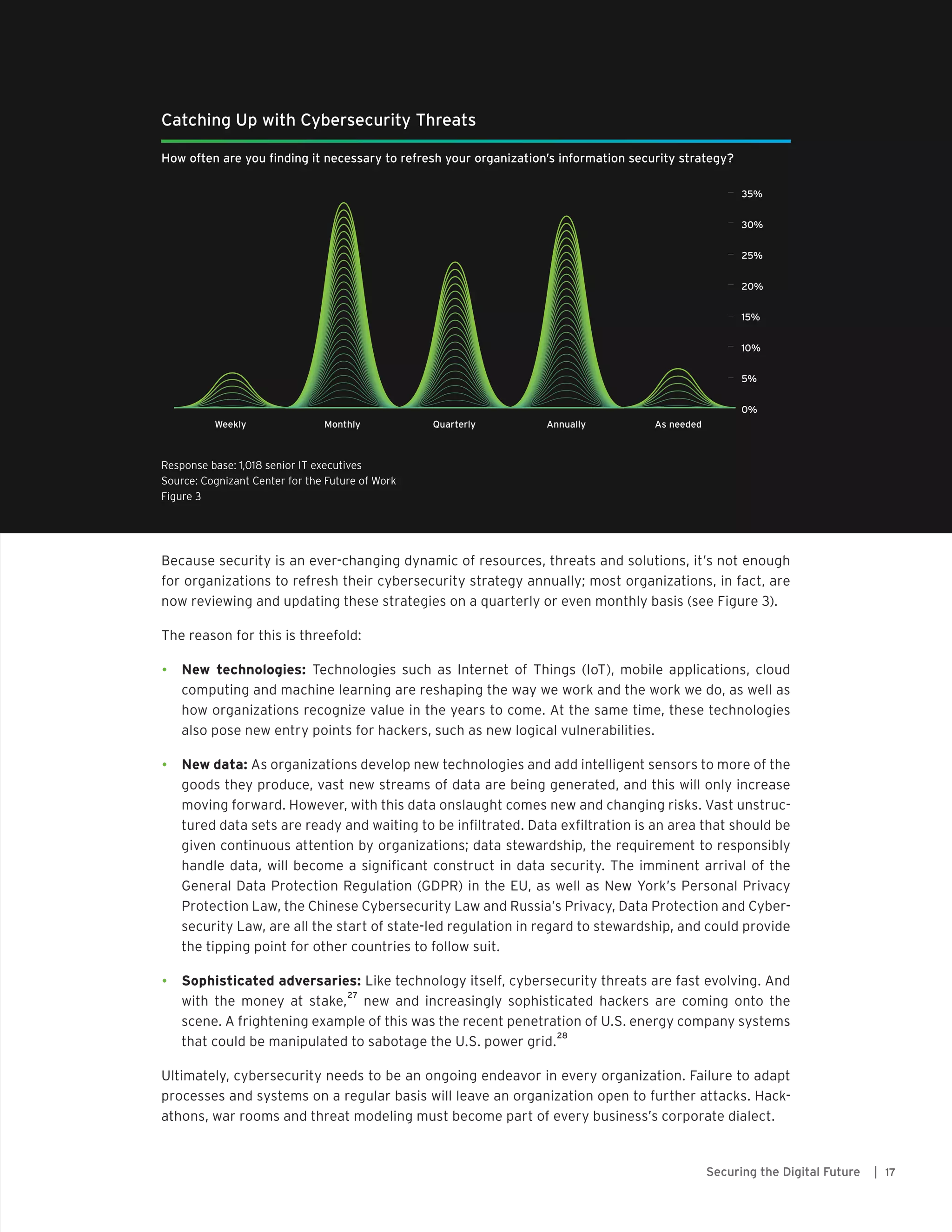 Because security is an ever-changing dynamic of resources, threats and solutions, it’s not enough
for organizations to refresh their cybersecurity strategy annually; most organizations, in fact, are
now reviewing and updating these strategies on a quarterly or even monthly basis (see Figure 3).
The reason for this is threefold:
•	 New technologies: Technologies such as Internet of Things (IoT), mobile applications, cloud
computing and machine learning are reshaping the way we work and the work we do, as well as
how organizations recognize value in the years to come. At the same time, these technologies
also pose new entry points for hackers, such as new logical vulnerabilities.
•	 New data: As organizations develop new technologies and add intelligent sensors to more of the
goods they produce, vast new streams of data are being generated, and this will only increase
moving forward. However, with this data onslaught comes new and changing risks. Vast unstruc-
tured data sets are ready and waiting to be infiltrated. Data exfiltration is an area that should be
given continuous attention by organizations; data stewardship, the requirement to responsibly
handle data, will become a significant construct in data security. The imminent arrival of the
General Data Protection Regulation (GDPR) in the EU, as well as New York’s Personal Privacy
Protection Law, the Chinese Cybersecurity Law and Russia’s Privacy, Data Protection and Cyber-
security Law, are all the start of state-led regulation in regard to stewardship, and could provide
the tipping point for other countries to follow suit.
•	 Sophisticated adversaries: Like technology itself, cybersecurity threats are fast evolving. And
with the money at stake,
27
new and increasingly sophisticated hackers are coming onto the
scene. A frightening example of this was the recent penetration of U.S. energy company systems
that could be manipulated to sabotage the U.S. power grid.
28
Ultimately, cybersecurity needs to be an ongoing endeavor in every organization. Failure to adapt
processes and systems on a regular basis will leave an organization open to further attacks. Hack-
athons, war rooms and threat modeling must become part of every business’s corporate dialect.
17Securing the Digital Future |
Catching Up with Cybersecurity Threats
How often are you finding it necessary to refresh your organization’s information security strategy?
0%
5%
10%
15%
20%
25%
30%
35%
Weekly Monthly Quarterly Annually As needed
Response base: 1,018 senior IT executives
Source: Cognizant Center for the Future of Work
Figure 3
 