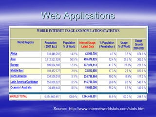 Securing Web Services