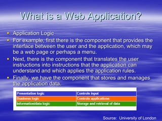 Securing Web Services