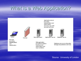 Securing Web Services