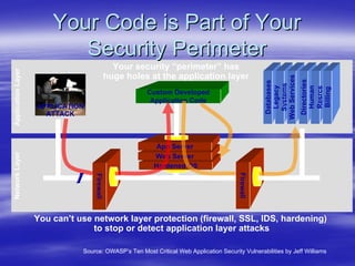 Securing Web Services