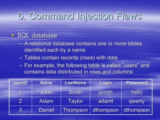 Securing Web Services