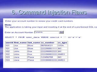 Securing Web Services