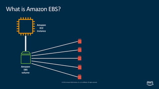 © 2019,Amazon Web Services, Inc. or its affiliates. All rights reserved.
What is Amazon EBS?
Amazon
EC2
instance
Amazon
EB...