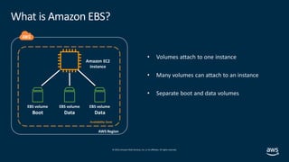 © 2019,Amazon Web Services, Inc. or its affiliates. All rights reserved.
What is Amazon EBS?
• Volumes attach to one insta...
