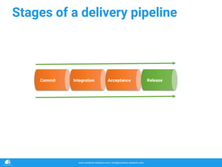 www.container-solutions.com | info@container-solutions.com
Stages of a delivery pipeline
Commit Integration Acceptance Release
 