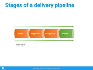 www.container-solutions.com | info@container-solutions.com
Stages of a delivery pipeline
Commit Integration Acceptance Release
unit tests
 