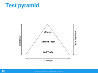 www.container-solutions.com | info@container-solutions.com
Test pyramid
Unit Tests
Service Tests
UI tests
fasterfeedback
confidence
coverage
 
